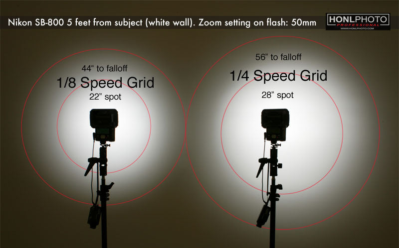 Are Speed Grids Worth It for Flash?